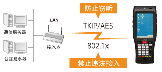 電裝BHT-1200B-CE防止違法接入或竊聽！