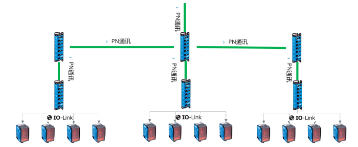 西克SICK SIG200，DT35.png