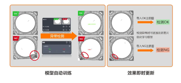 異常檢測(cè)學(xué)習(xí)模式，實(shí)現(xiàn)缺陷快速檢測(cè).png