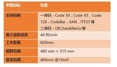 ?？底x碼高拍儀參數(shù).png